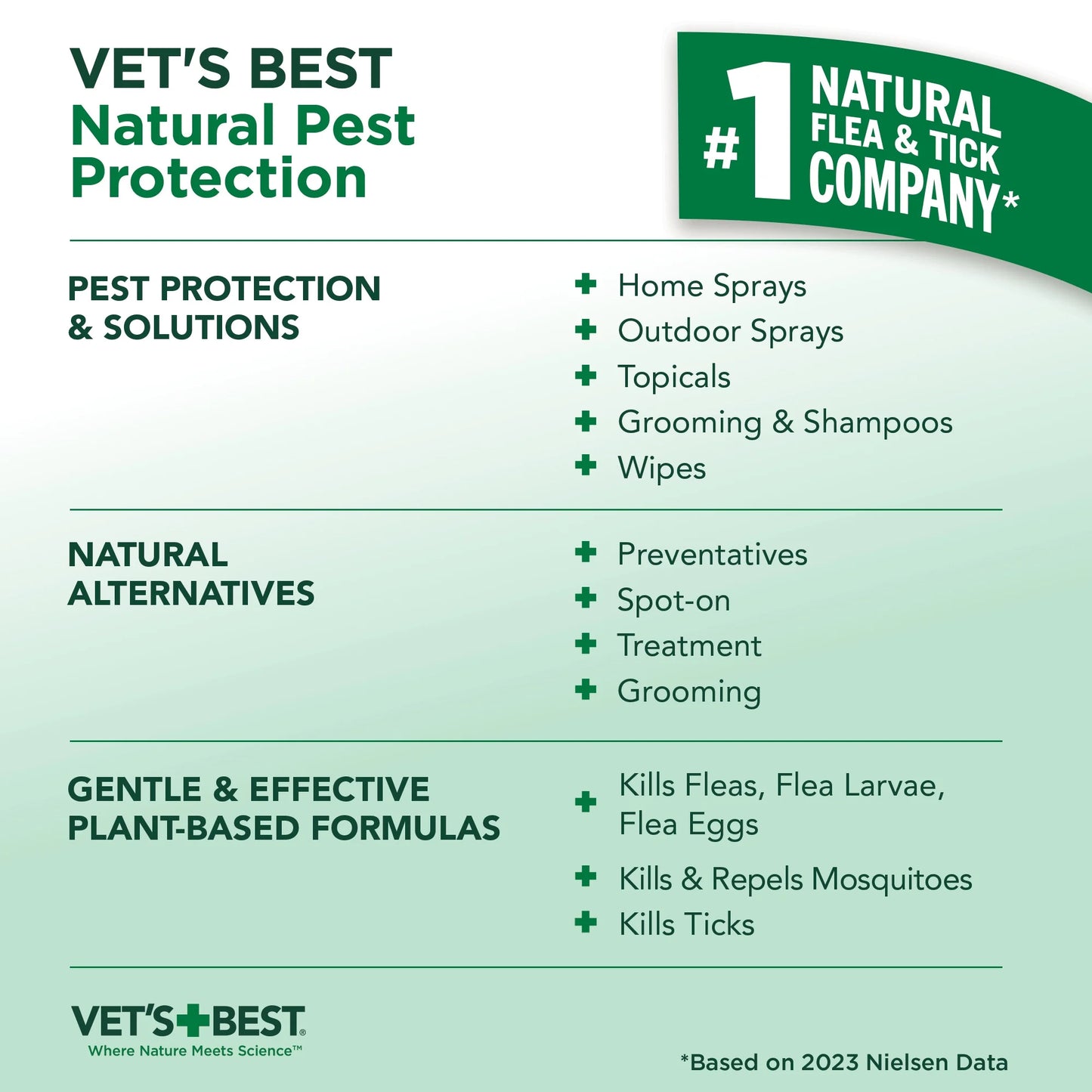 Flea and Tick Yard and Kennel Spray for Dogs - 32Oz.