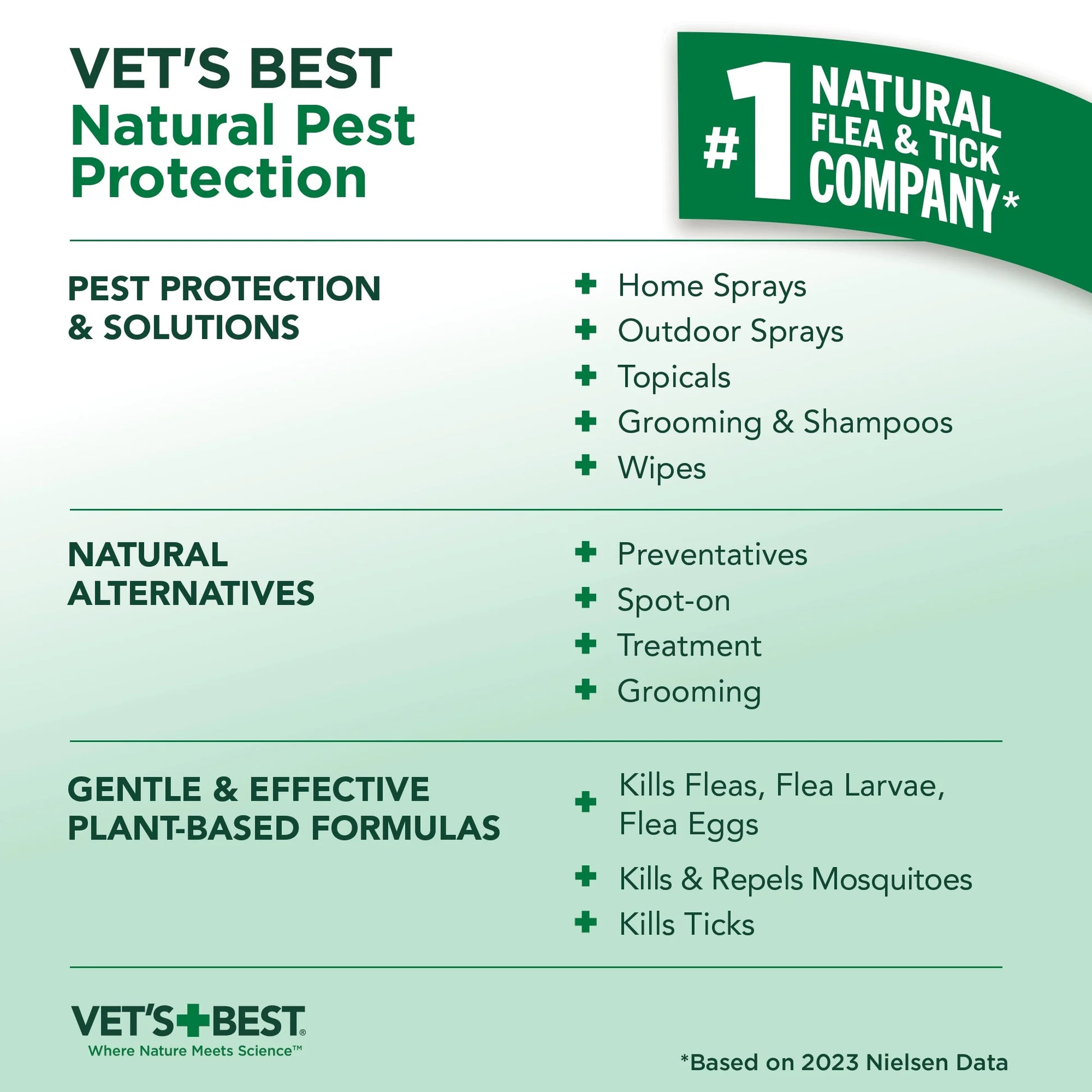 Flea and Tick Yard and Kennel Spray for Dogs - 32Oz.